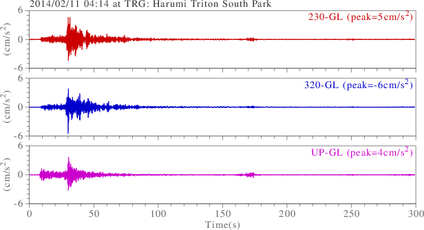 waveform