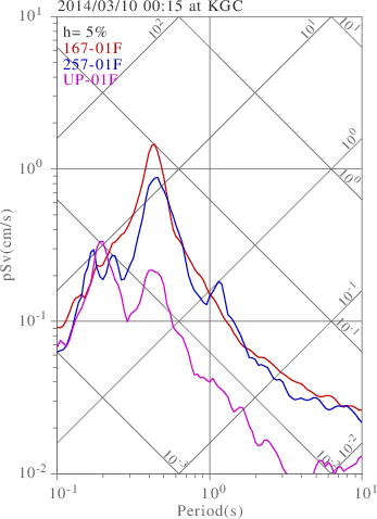 sv graph