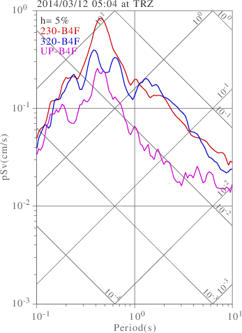 sv graph