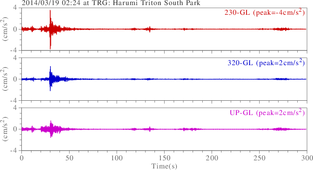 waveform