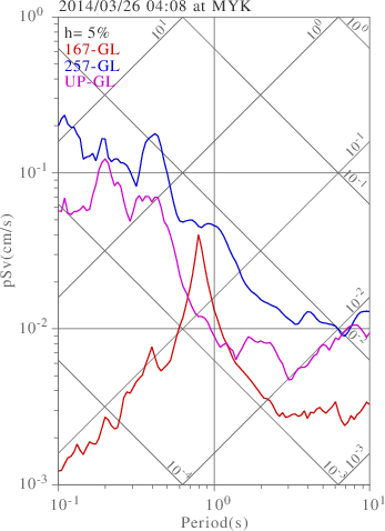 sv graph