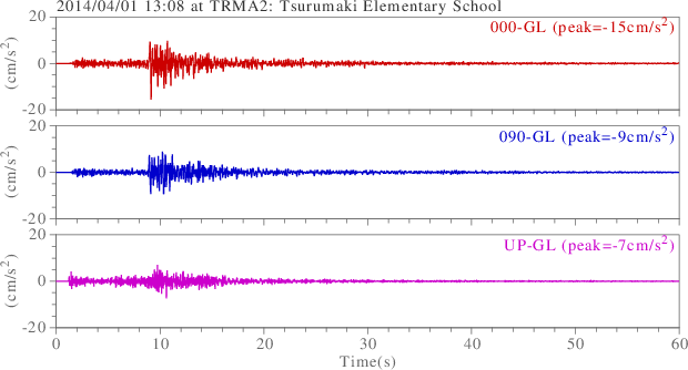 waveform