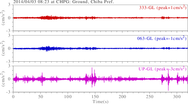 waveform