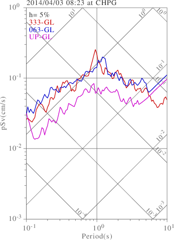 sv graph