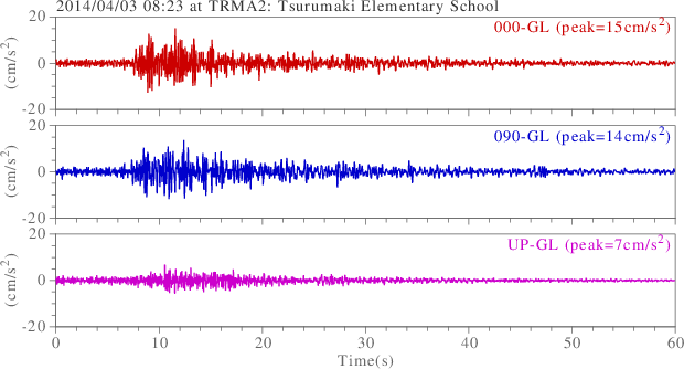 waveform