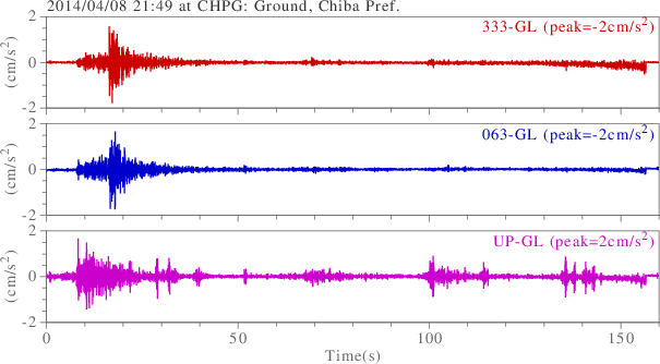 waveform