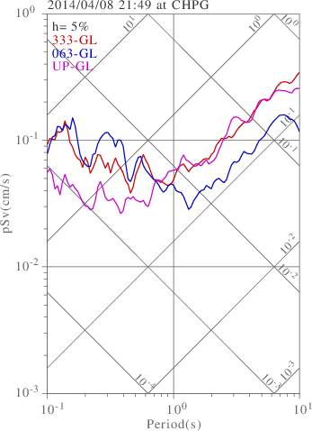 sv graph