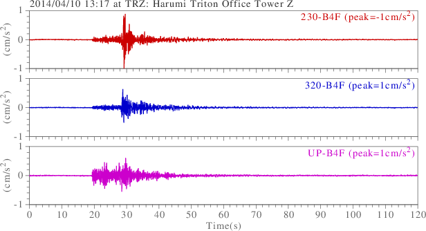 waveform