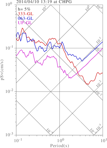 sv graph