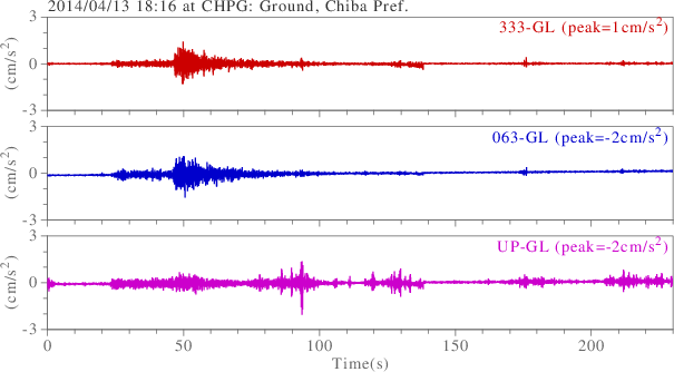 waveform