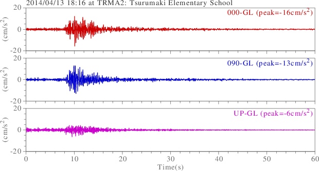 waveform