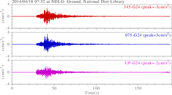 waveform