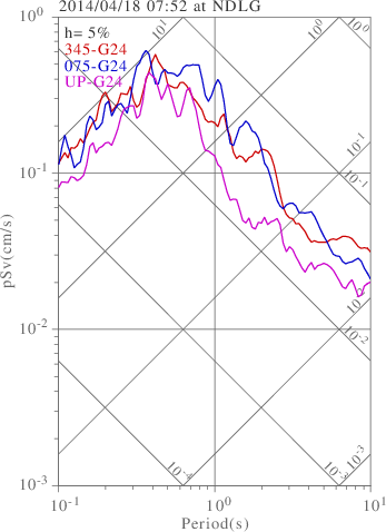 sv graph