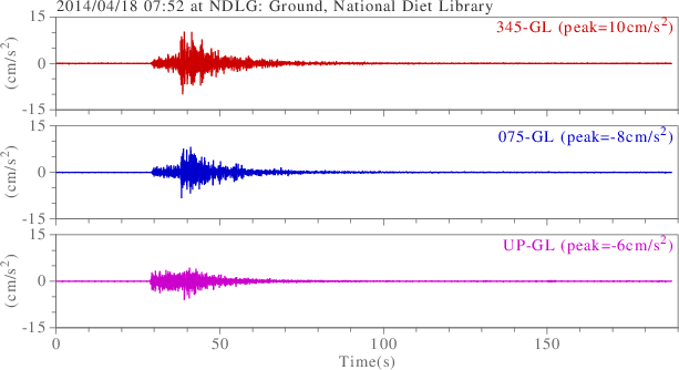 waveform