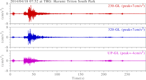 waveform