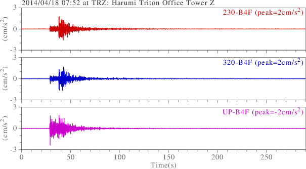 waveform