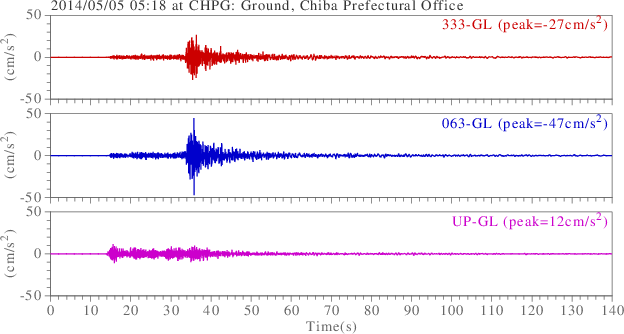 waveform