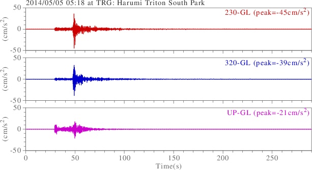 waveform