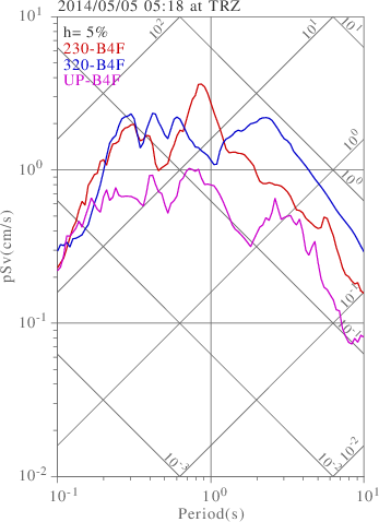 sv graph