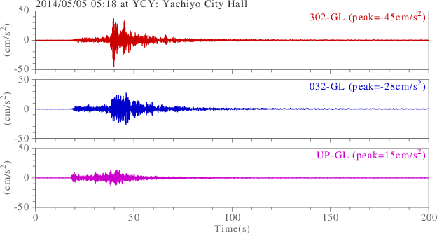 waveform