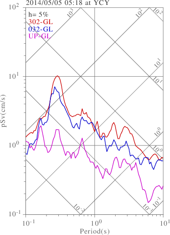 sv graph