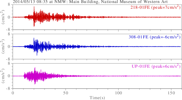 waveform