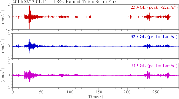 waveform