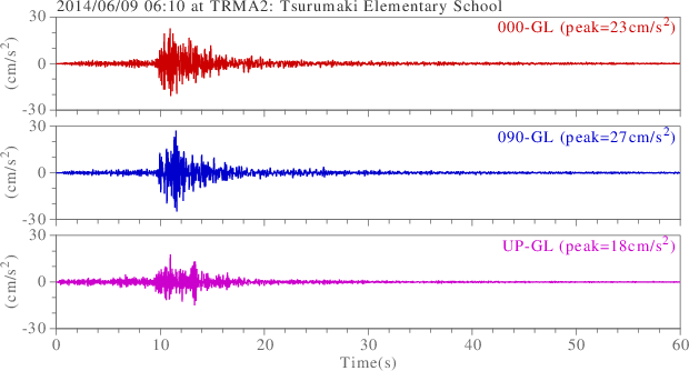 waveform