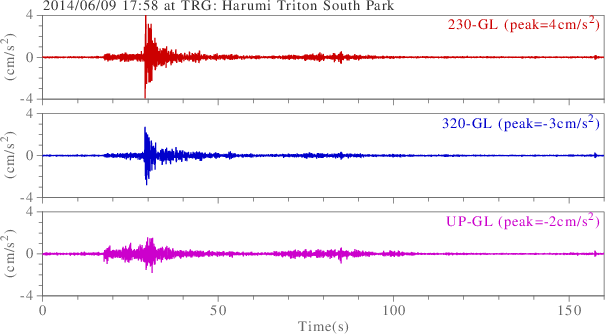 waveform