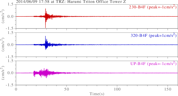 waveform