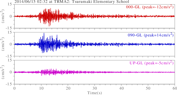 waveform