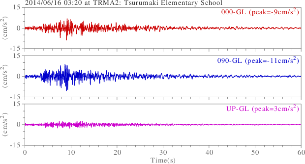 waveform