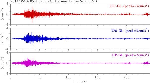 waveform