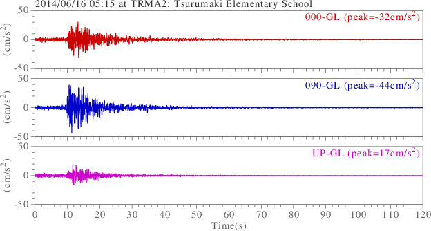 waveform