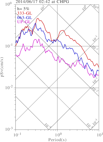 sv graph