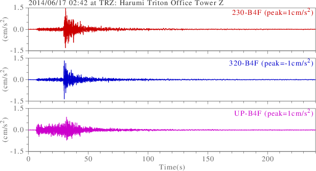 waveform