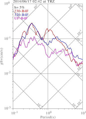 sv graph