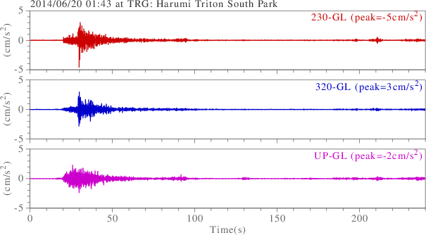 waveform