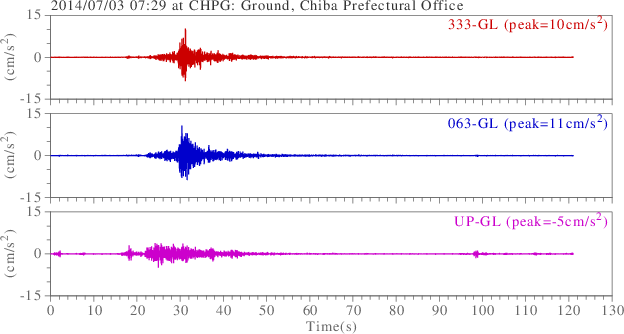 waveform