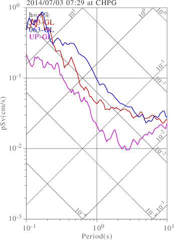 sv graph