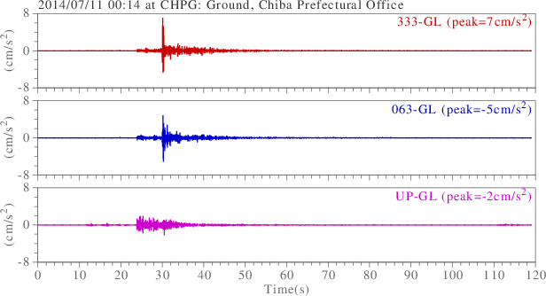 waveform