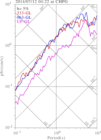 sv graph