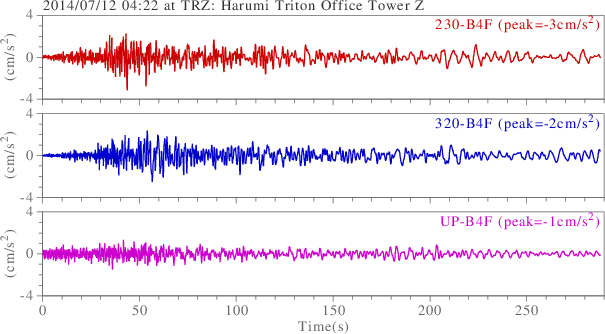 waveform