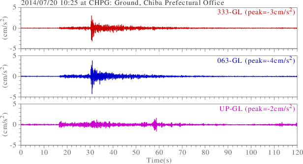 waveform