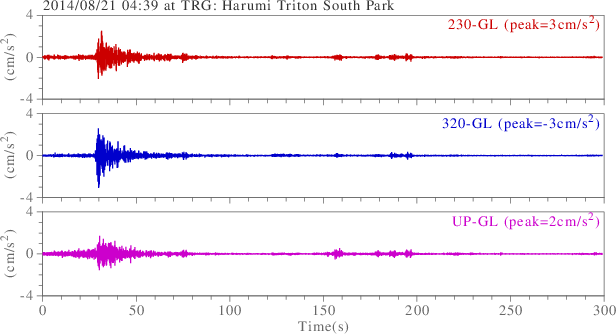 waveform