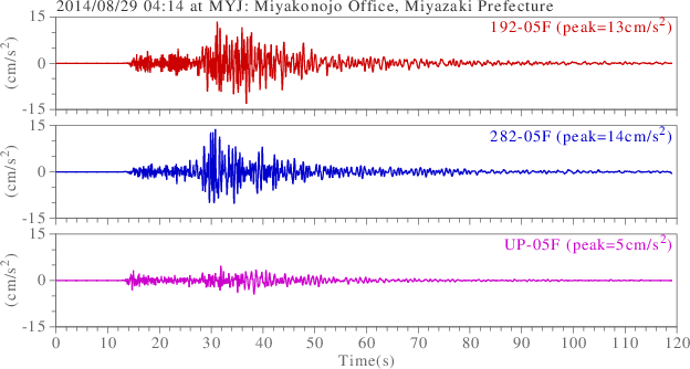 waveform