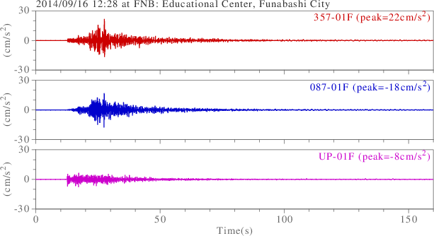 waveform