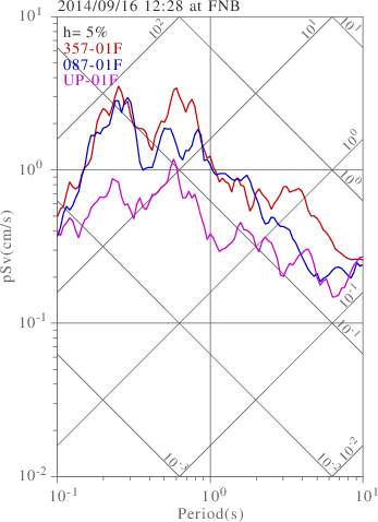 sv graph