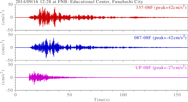 waveform