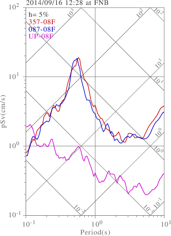 sv graph